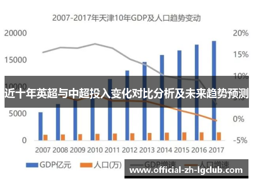 近十年英超与中超投入变化对比分析及未来趋势预测