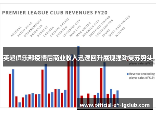 英超俱乐部疫情后商业收入迅速回升展现强劲复苏势头