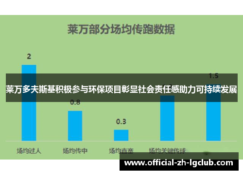 莱万多夫斯基积极参与环保项目彰显社会责任感助力可持续发展