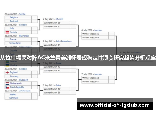 从拉什福德对阵AC米兰看美洲杯表现稳定性演变研究趋势分析观察