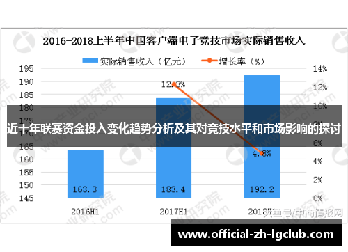 近十年联赛资金投入变化趋势分析及其对竞技水平和市场影响的探讨